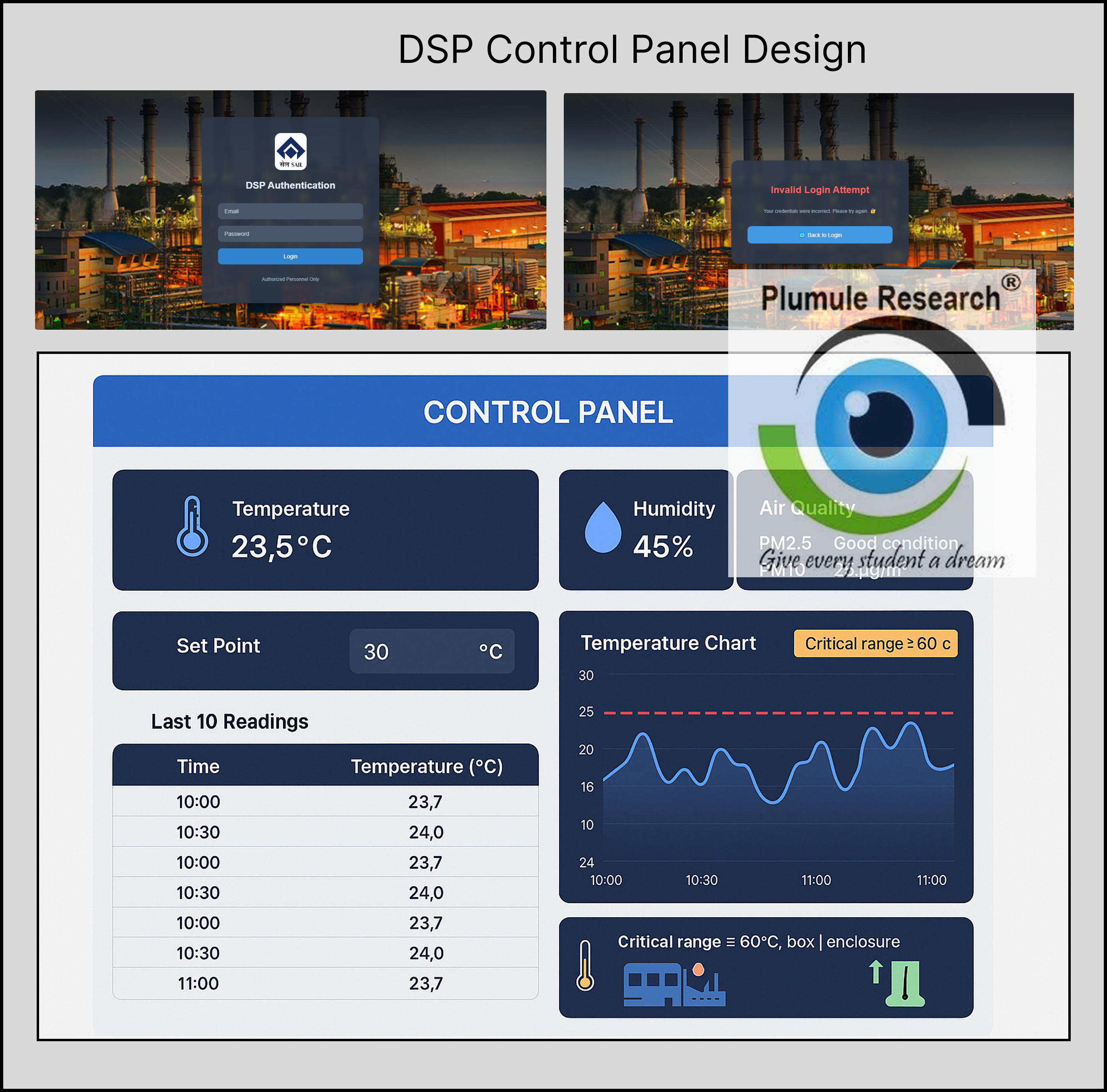 DSP Login System & Admin Dashboard HMI