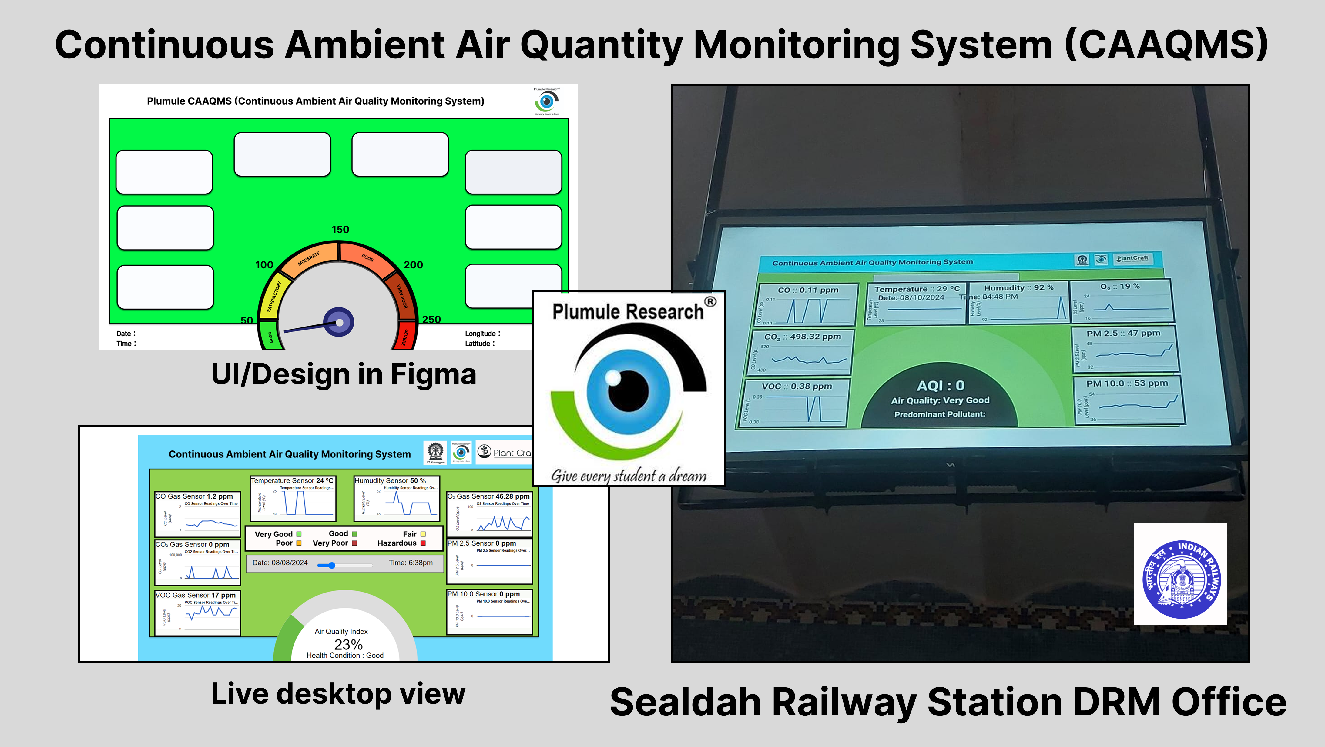 Railway AQI Monitoring System – Preliminary HMI Design (CAAQMS)