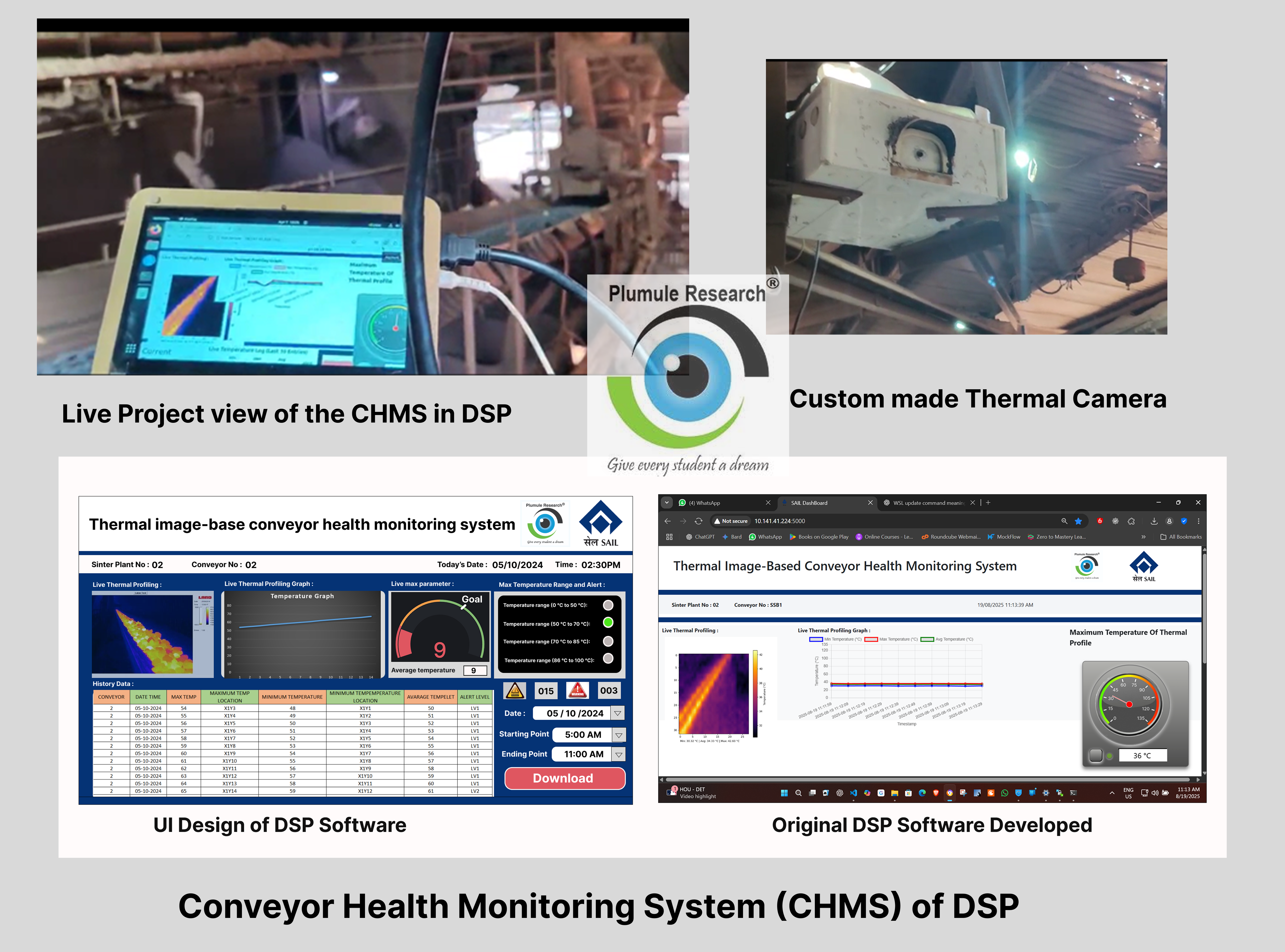 Conveyor Health Monitoring System (CHMS) & Thermal Profiling – DSP Sinter Plant