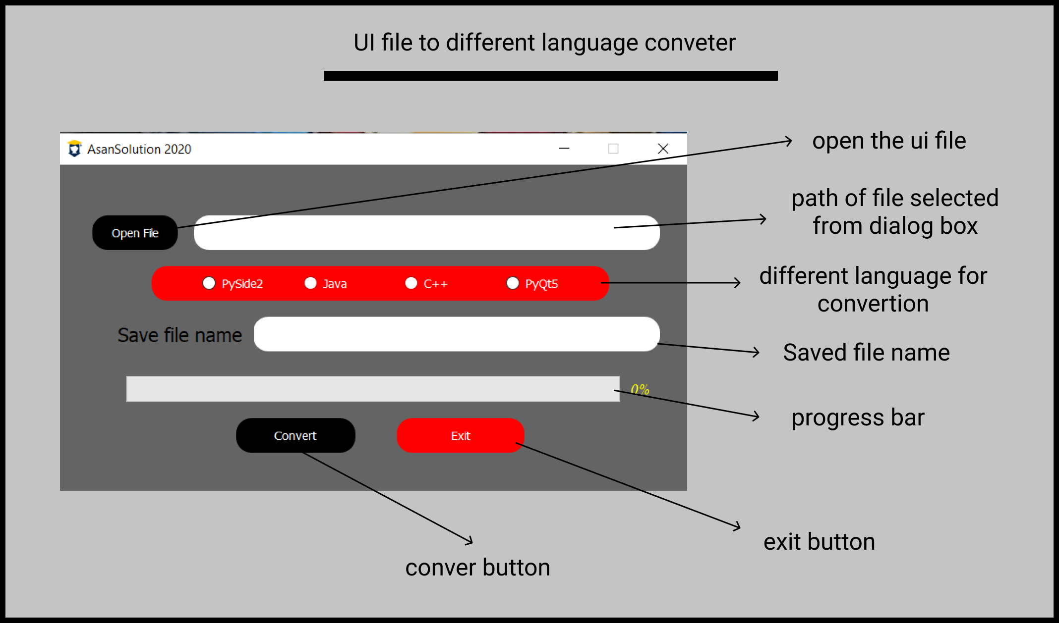 QT UI to Multi-Language Code Converter – Desktop Development Utility (2021–22)